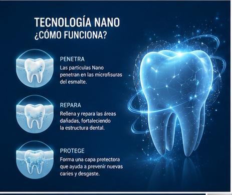 Dental Cavity Healing